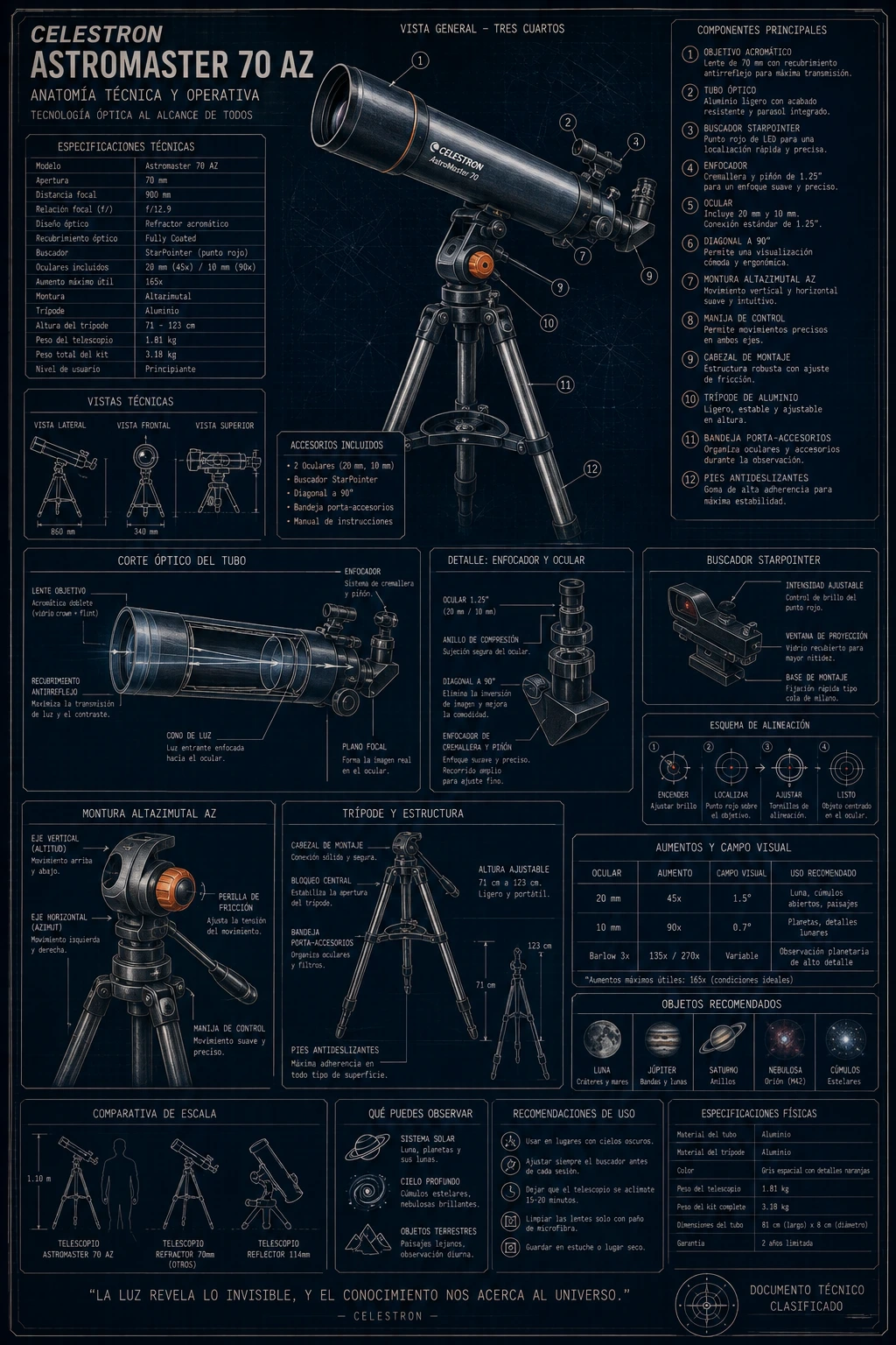 Diagrama técnico del Celestron AstroMaster 70AZ: vista general con 12 componentes señalados, especificaciones, vistas técnicas, corte óptico del tubo, detalle del buscador StarPointer, montura altazimutal, tabla de aumentos y objetos recomendados.