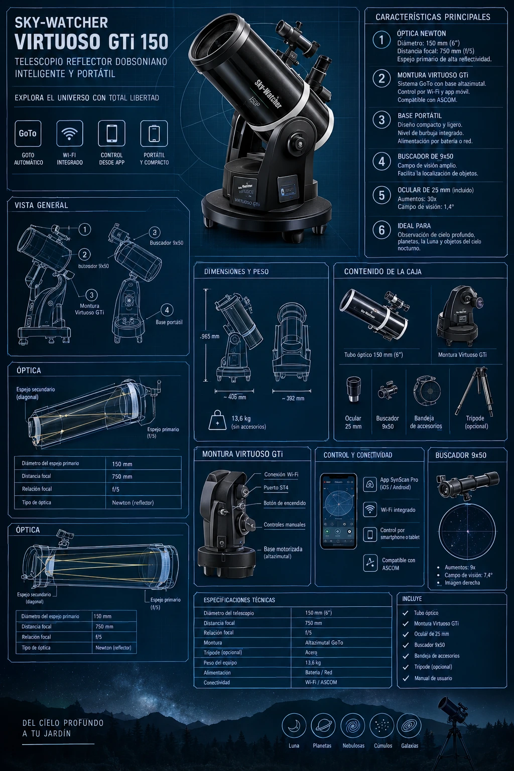 Diagrama técnico del Sky-Watcher Virtuoso GTi 150P: vista general con componentes señalados, especificaciones, esquema del sistema GoTo con WiFi, corte óptico del tubo Newtoniano y tabla de aumentos.